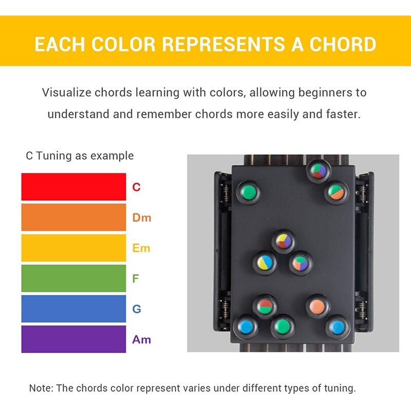 Guitar Chords Aid Learning System Guitar Beginner Chord Guitar Learning Tools Guitar Buddy for Guitar Beginners
