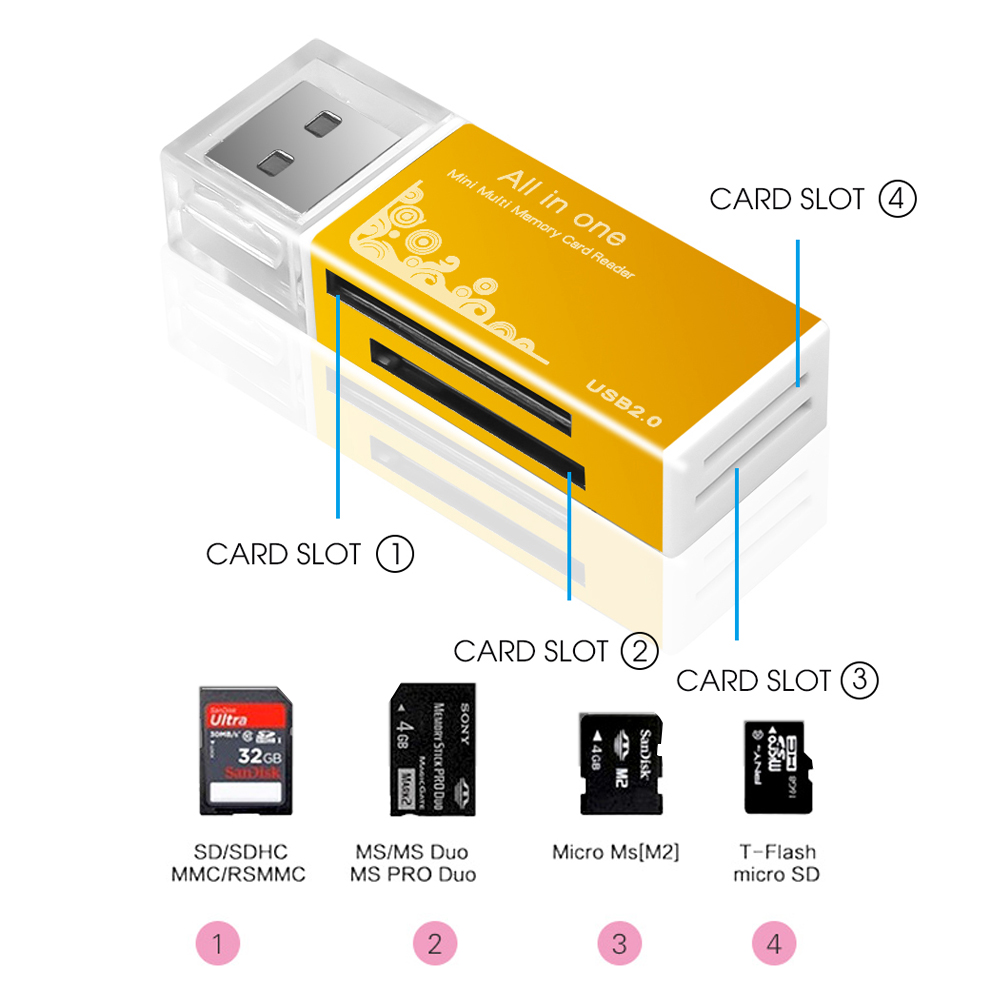 Lector de tarjetas todo en 1 Lector de tarjetas SD TF Ranura para tarjeta de memoria flash Adaptador de memoria USB 2.0 Plug and Play para computadora portátil PC de escritorio