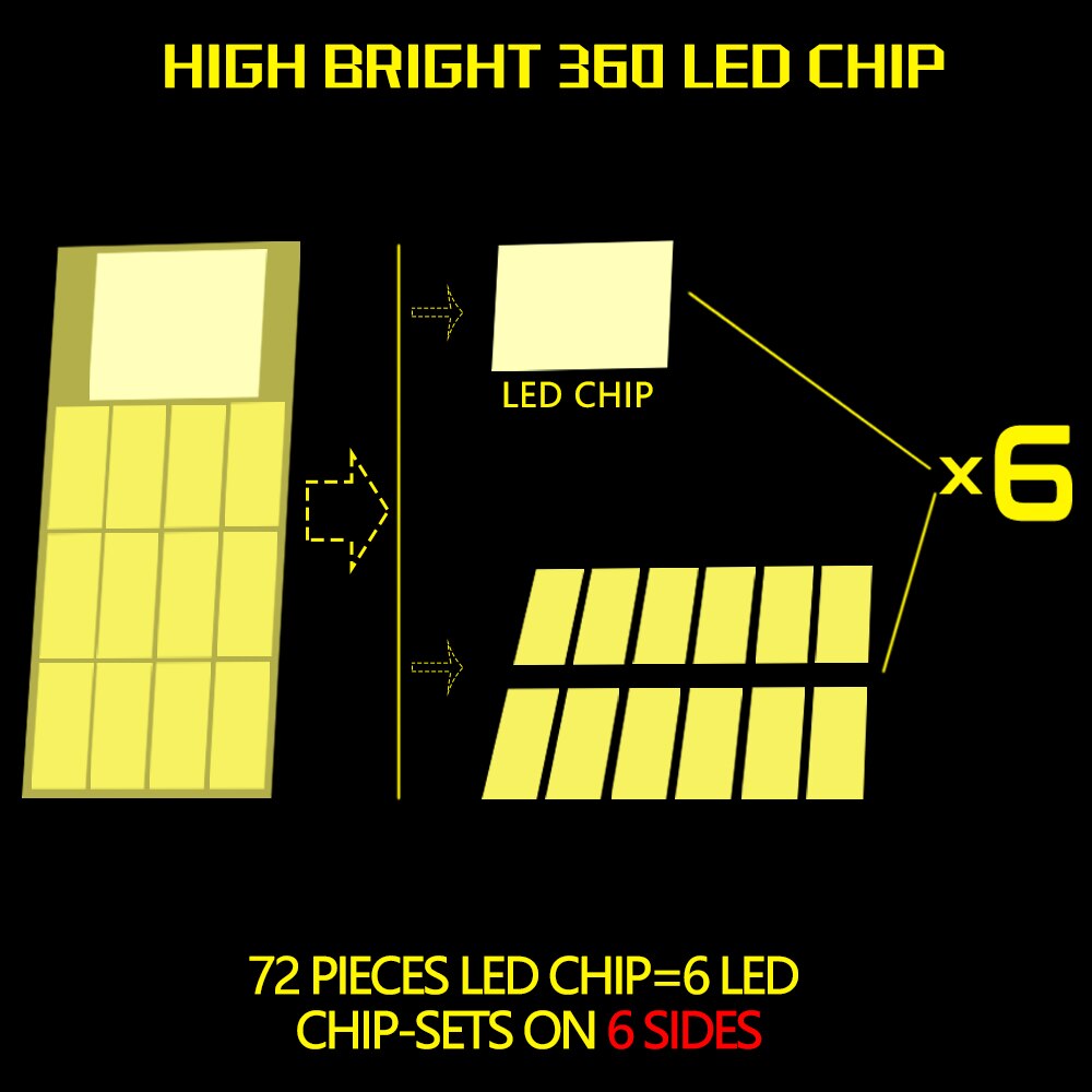 2PCS 360 Degree LED Fog Light HB3 HB4 9005 9006 12V White 6000K Light Emitting Diode CANBUS Fit for Projectors High Focus Canbus