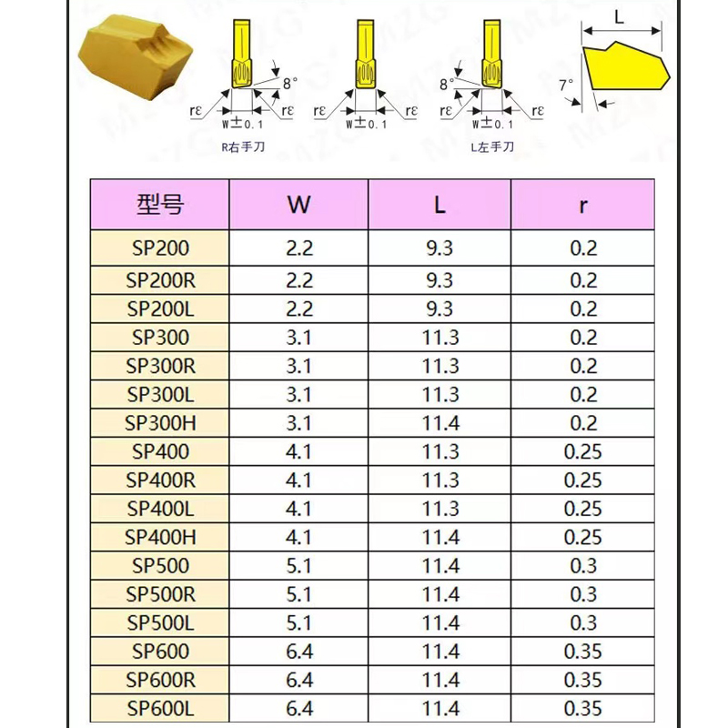 HANREN NC Grooving Blade SP300 SP400 SP500 SP600 TB1204 Single Head Alloy Cutting Blade Machining Steel Parts