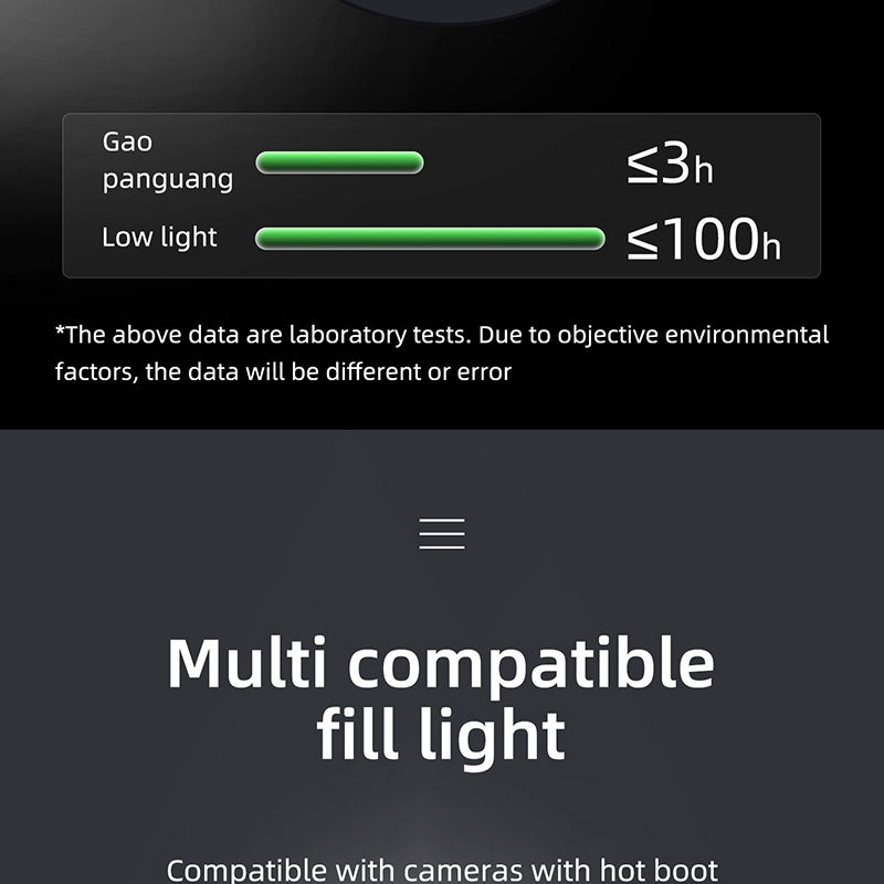 Bi-Color LED Video Light on Camera,Mini Rechargeable 2500mAh LED Camera Lights,95RA Dimmable 3200-6500K Ultra Bright Photo