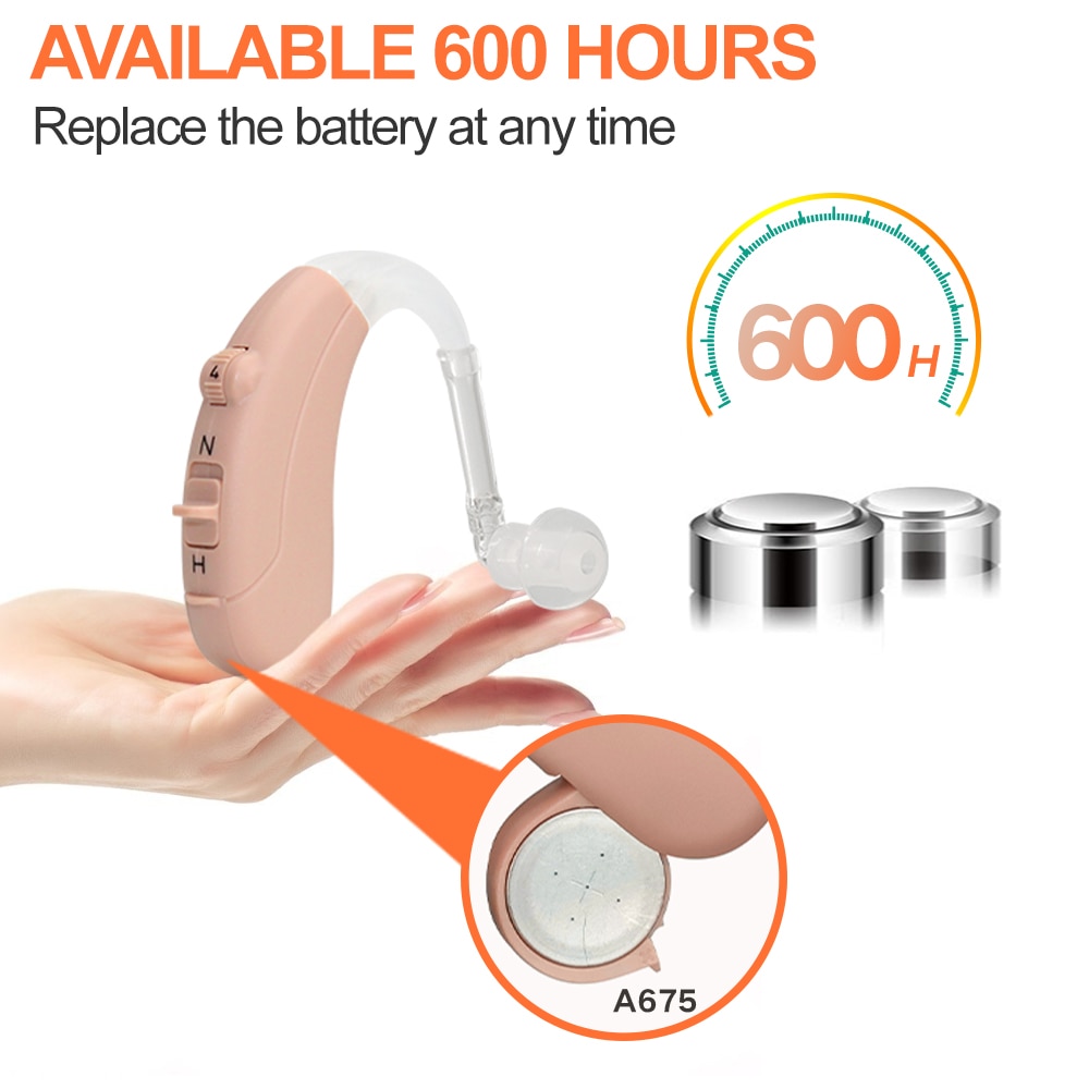 Soroya Gehoorapparaat Mini Aho Ear Sound Versterker Enhancer Draadloze Draagbare Oor Zorg Analoge Made In China