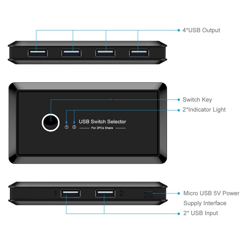 Hdmi Kvm Switch 2 Port Usb Schakelaar Kvm Switcher Splitter Box Voor Delen Printer Toetsenbord Muis Scanner Kvm Switch Hdmi