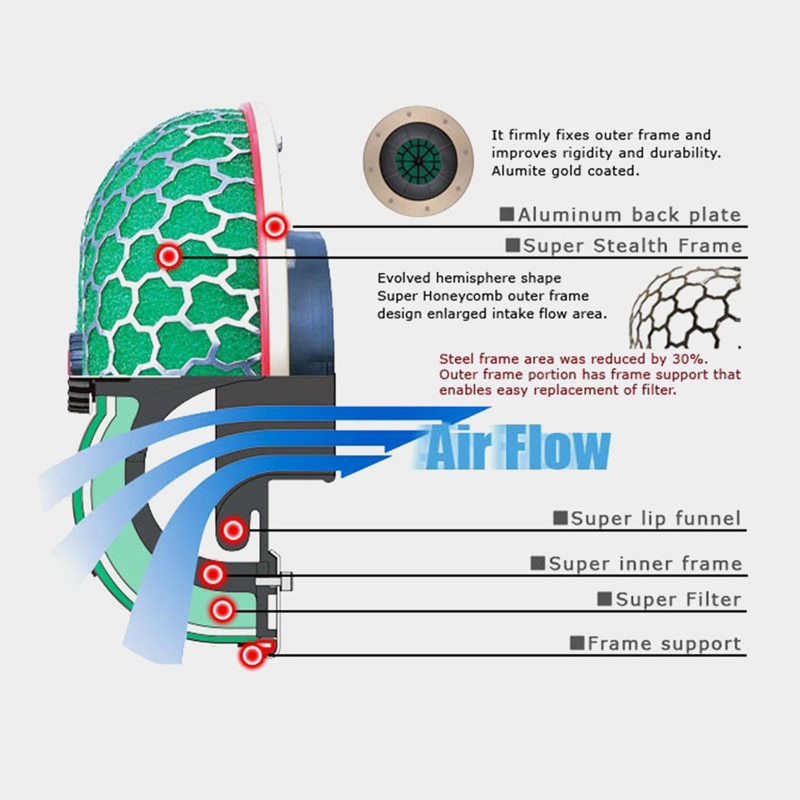 3 '' high hks super effekt luftfilter flow 80mm indsugning genindlæst renere universal auto udskiftningsdele luftfiltre