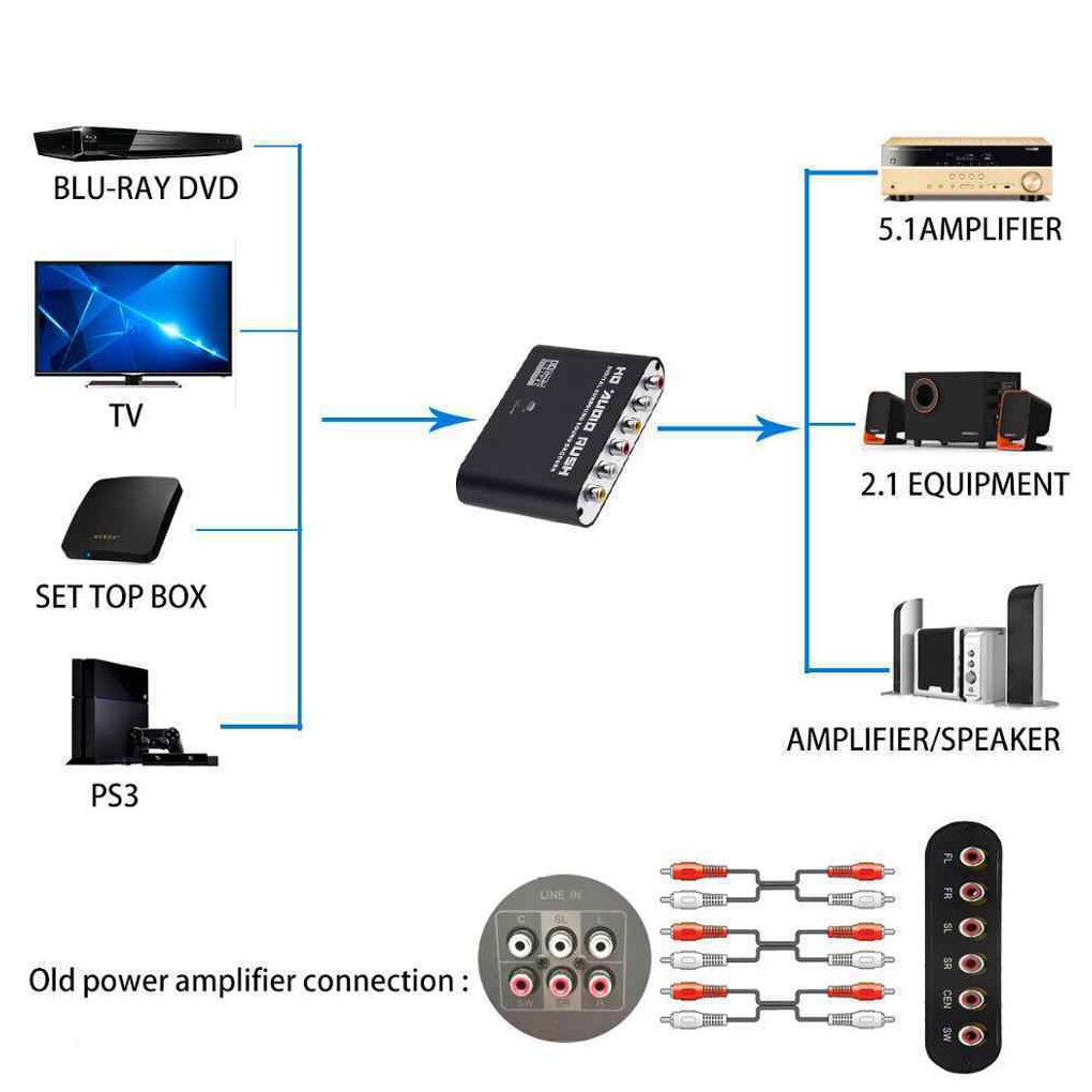 5.1 ch audio decoder, spdif coaxial audio decoder for rca dts ac3, optical digital amplifier, analog, hd audio amplifier