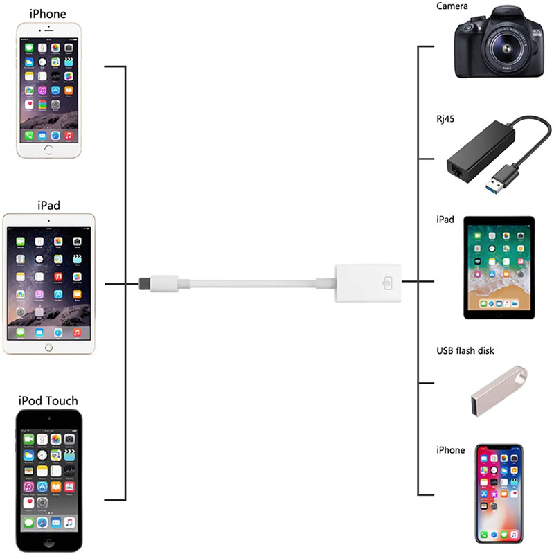 Adapter Lightning na USB OTG dla IPhone Ipad Mysz Klawiatura Ładowanie U Disk Aparat fotograficzny Czytnik kart Konwerter danych Iphone Otg