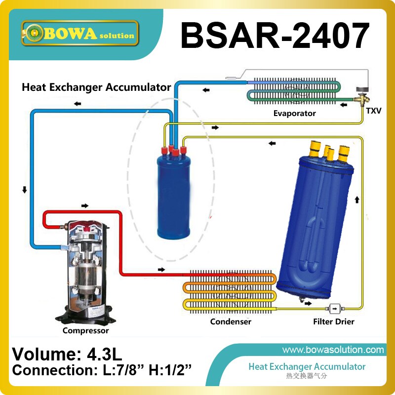 heat exchanger accumulator compatible with HFCs, HCFCs, CFCs , aswellas with their associated oils and addititives