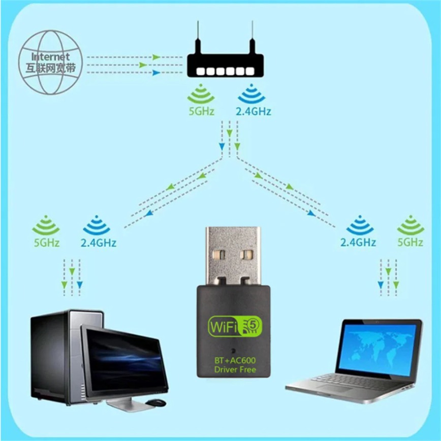 2 IN 1 USB WiFi Bluetooth Adapter 600Mbps Dual Band 5G/2.4G USB Wifi Adapter USB Bluetooth Adapter Wireless Network Card For PC