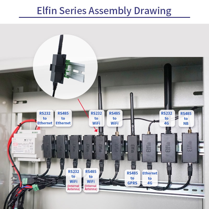 HF Elfin-EW11 Mach3 Modbus TCP IO Serial RS485 to WiFi Device Server HF Module Data Transfer via WiFi