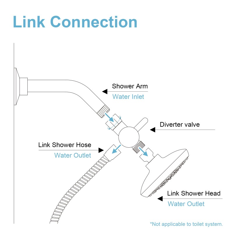 Messing metalen 3-weg douchekop omschakelklep G1/2 drie functieschakelaar adapter connector hoofd kraan badkameraccessoires