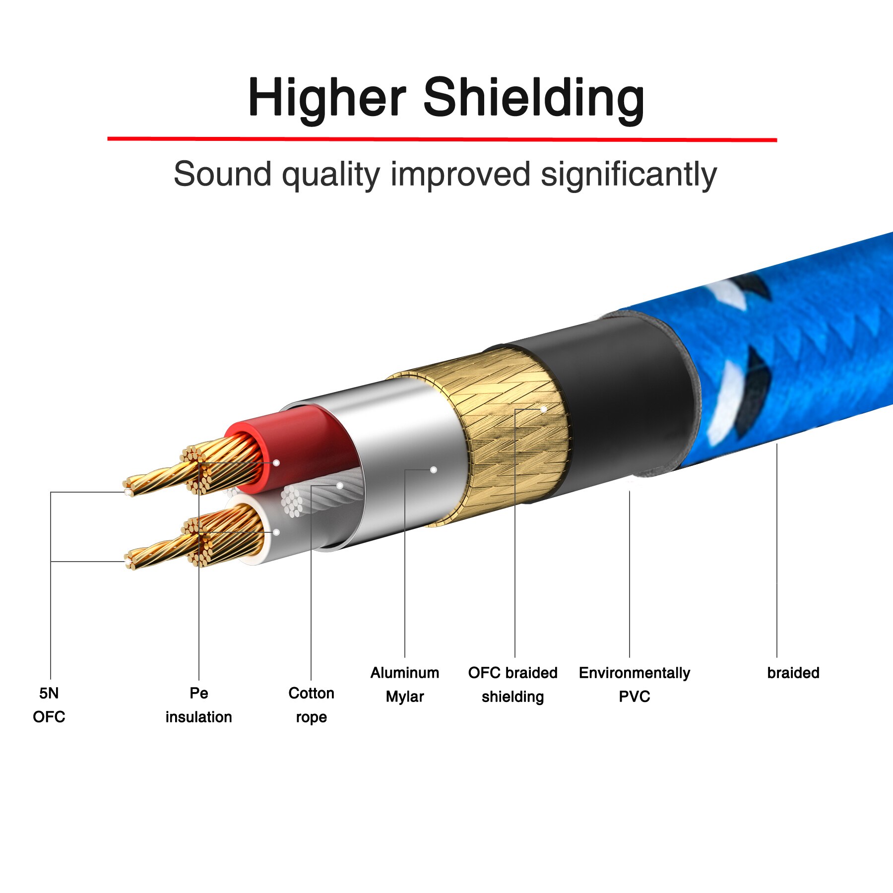 Bochara nylon flettet xlr-kabel hann til hunn m /f 3 pinner jack skjøtekabel til mikrofonmikser 1m 1.8m 3m 5m 10m 15m 20m