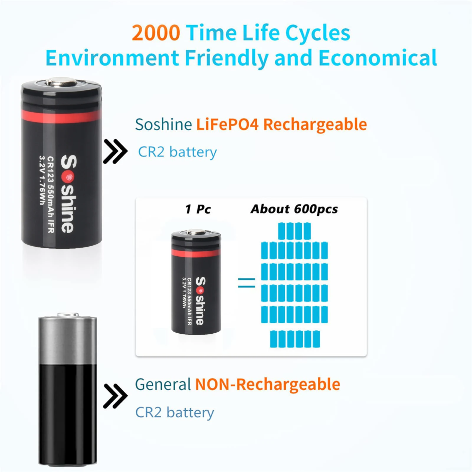 Soshine 16340 550 mAh LiFePO4-Akku RCR123 3,2 V wiederaufladbarer Akku 2000 Zeitentladezyklus für Taschenlampe, Scheinwerfer, Mini-Lüfter