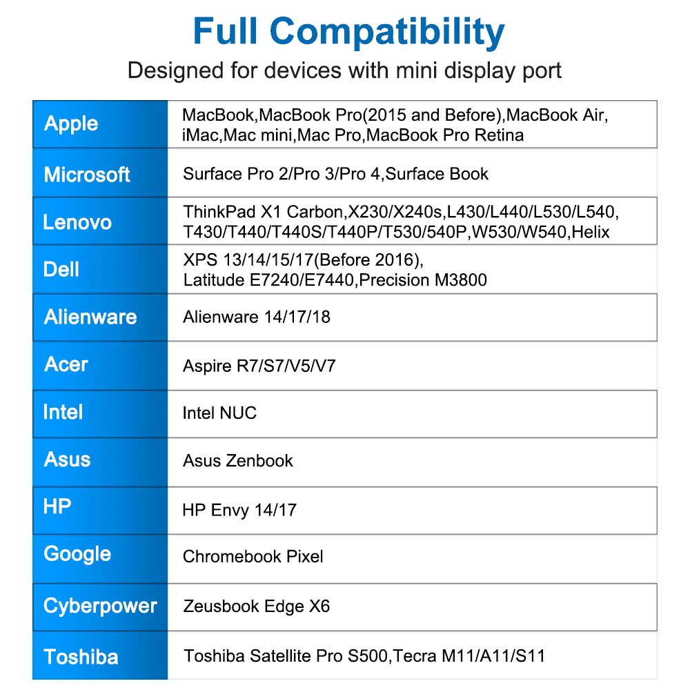 Fsu 6ft 1.8m thunderbolt mini displayport display port dp - hdmi -sovitinkaapeli apple mac macbook pro air mini dp - hdmi -sovitinkaapeli