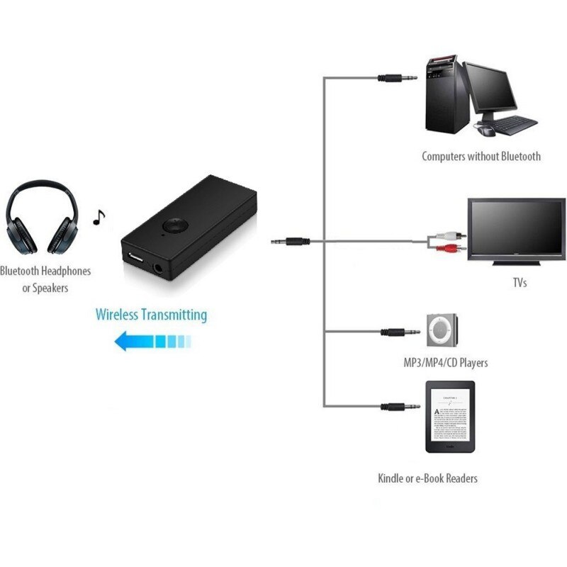 Bluetooth Transmitter TV PC Tablet Wireless 3.5mm Adapter With Built In Long Life Battery