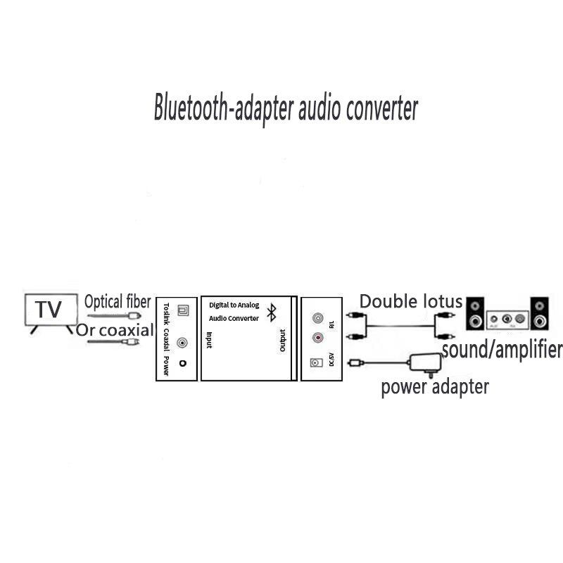 Digitale Audio Analoog Converter Bluetooth-Adapter Optical Fiber Toslink Coaxiale Signaal Naar Rca R/L Audio Decoder dac Versterker