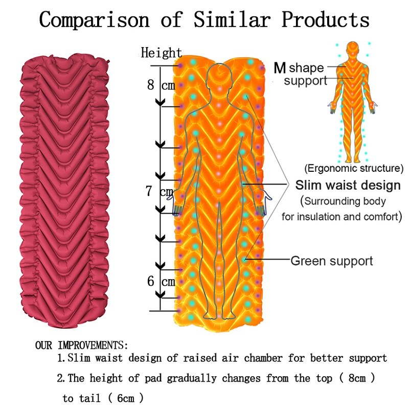 Colchão inflável ultraleve para acampamento, tapete de dormir para mochila caminhada tipo m ultra-compacto para uma pessoa