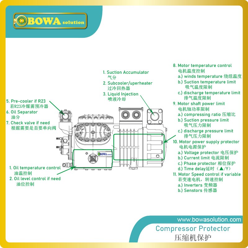 9.6L HVAC akumulator chronić sprężarkę przed przypadkowego powrót czynnik chłodniczy w jego fazy ciekłej w rury robić odsysania