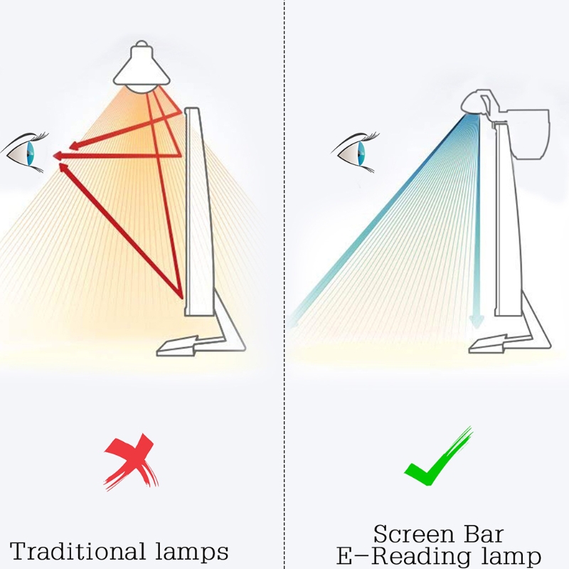 Computer Monitor Light Stepless Dimming Screen Hanging Light e-Reading LED Lamp