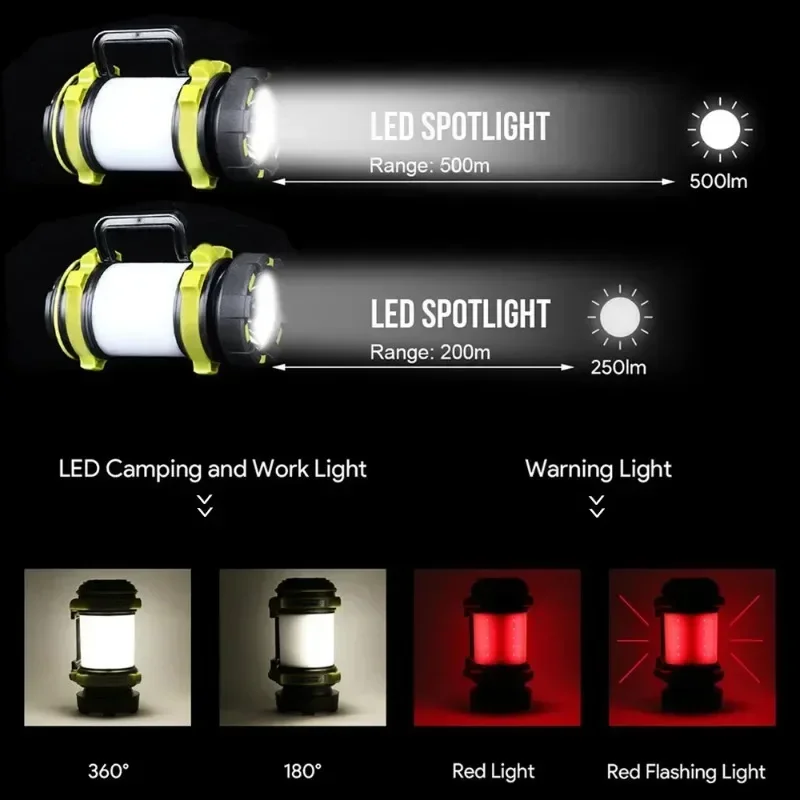 Kamplamp LED-kampeerlamp USB oplaadbare zaklamp Dimbare spotlight Werklamp Waterdicht zoeklicht Noodlantaarn