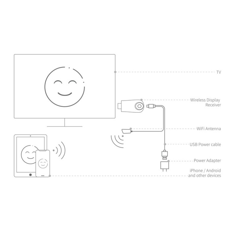 Mirascreen Wifi Tv Stick Hdmi Hd Draadloze Stok Display Ontvanger 1080P Wifi Dongle Hetzelfde Scherm Projector