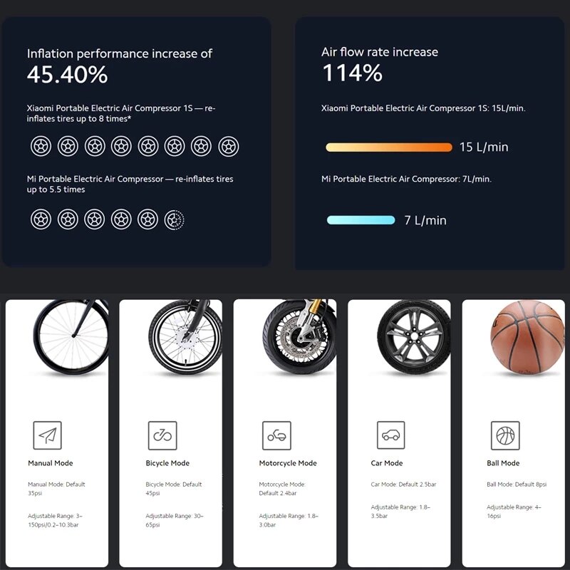 Xiaomi mijia bærbar elektrisk luft 1s kompressor led type-c inflator multiverktøy luftpumpe for sykkel bil ball smart hjem
