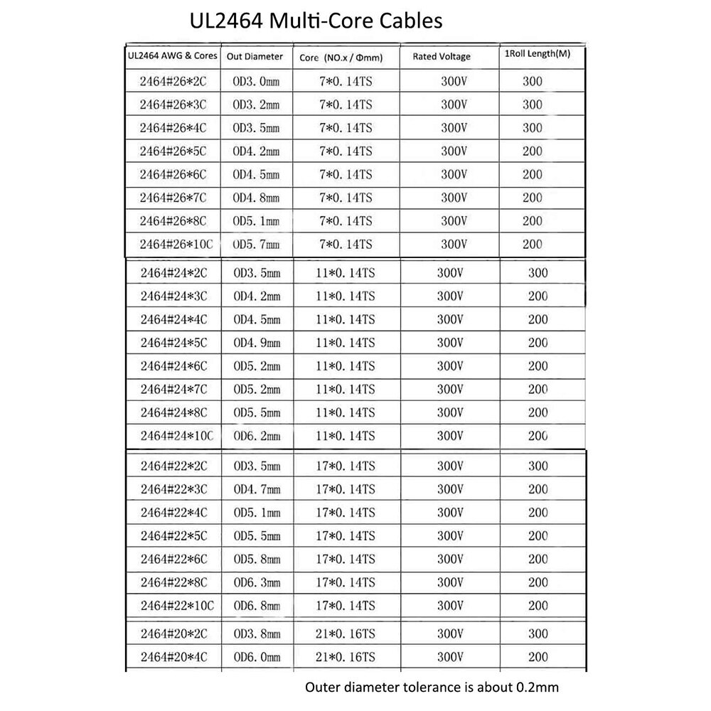 Fil blindé 20AWG fil d'alimentation noir et blanc | UL2464, fil d'alimentation gainé multi-core 2 core 4-core, contrôle des signaux, fil flexible en PVC