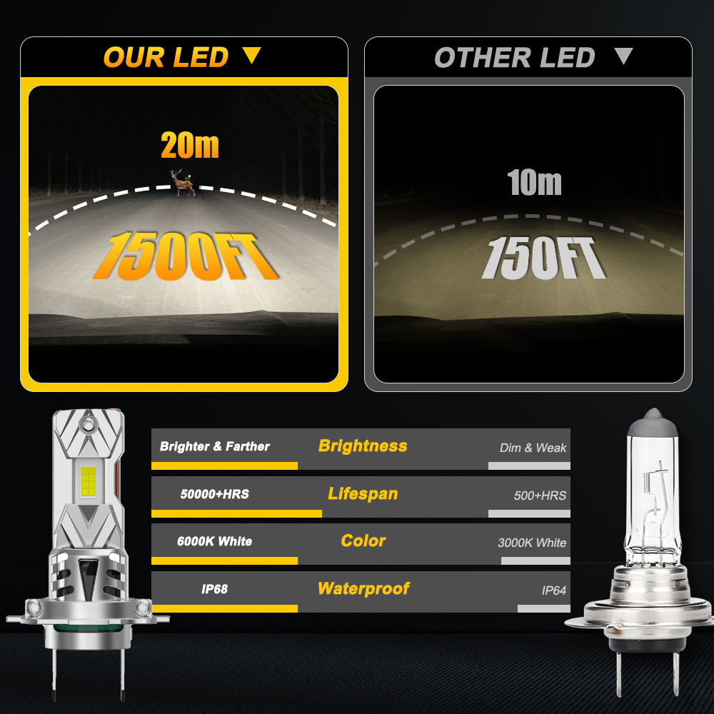 H7 h4 led-strålkastarlampor till bil 6000k 1000w superstarka strålkastare med fläkt , 1:1 mini-diodlampor till bildimljus