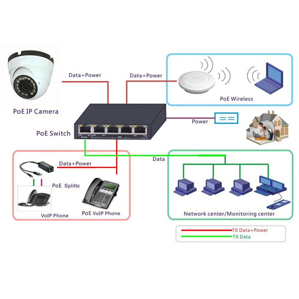 4 Port 100Mbps IEEE802.3af 4 Port POE Switch Power for CCTV Network POE IP Cameras System