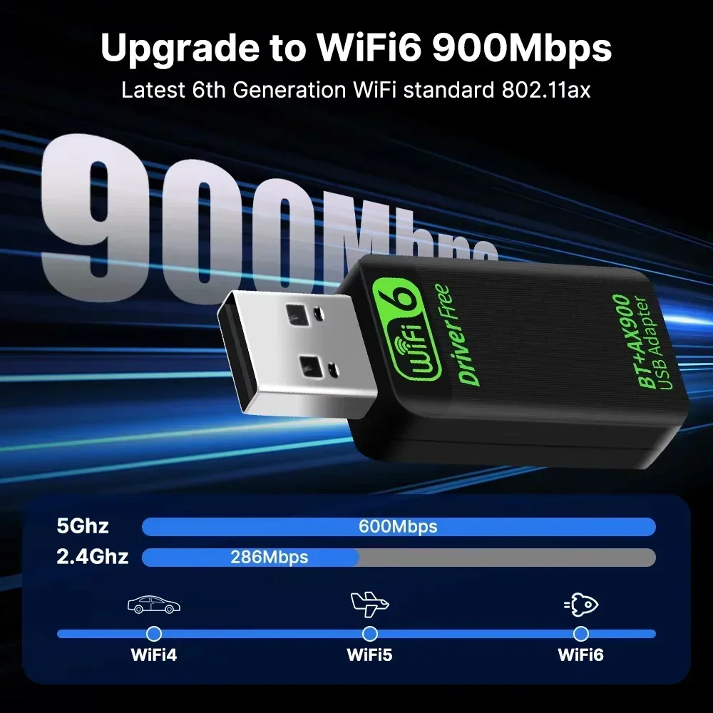 AX900 USB WiFi 6 Bluetooth 5.4 Adapter 2 in 1 Dongle Dual Band 2,4G 5GHz Netzwerk Wireless Receiver FAHRER KOSTENLOS für Windows 10/11