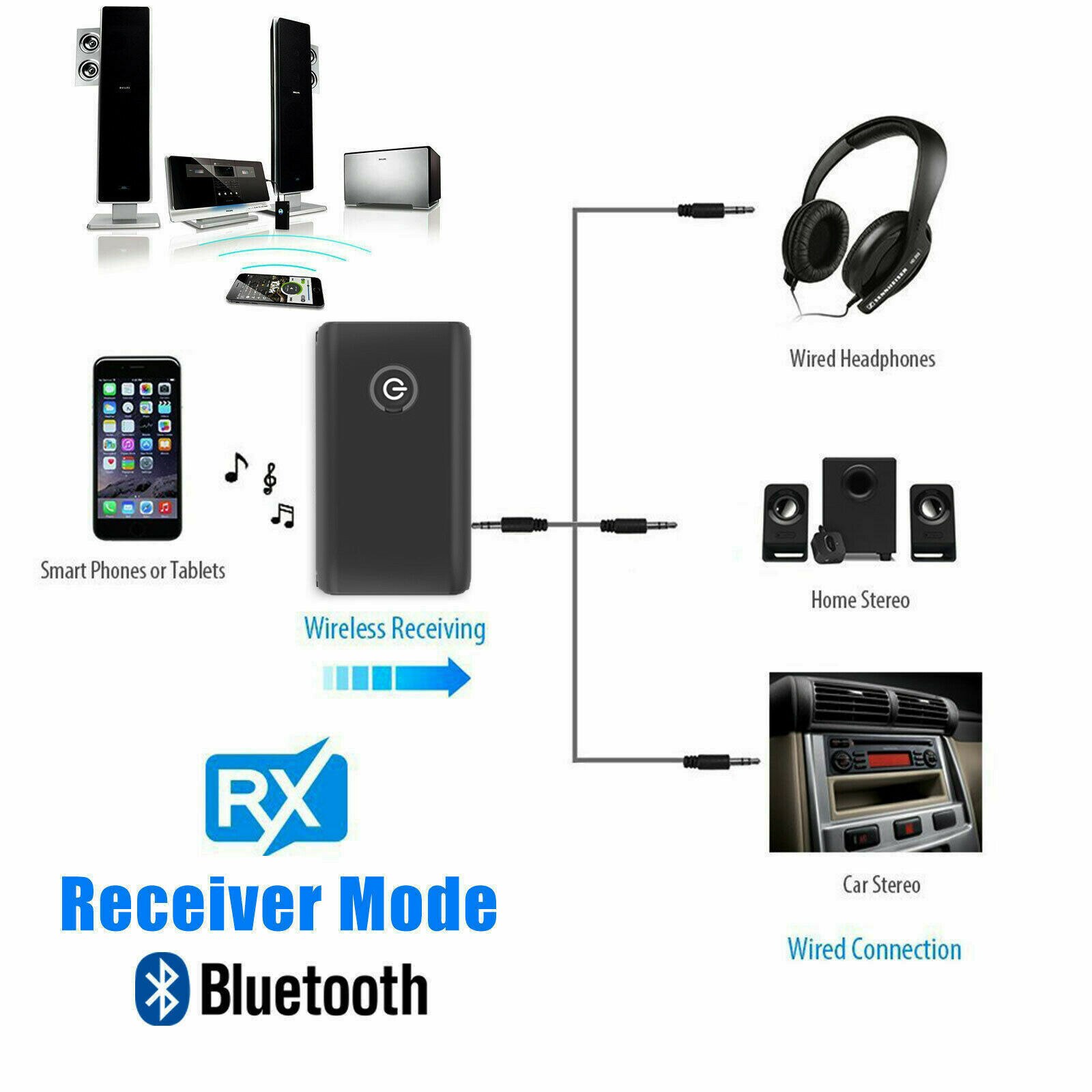 The B10S bluetooth 5.0 bluetooth transmitter receiver 2-in-1 3.5MM computer TV speaker is applicable
