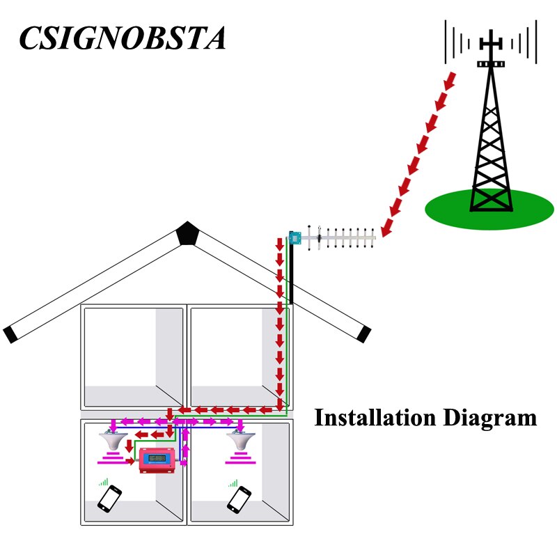 Nuovo Schermo LCD Cellulare GSM Ripetitore Del Ripetitore per il Telefono mobile 2G GSM900 MHz Amplificatore di Segnale di colore Rosso sulla Promozione 2019