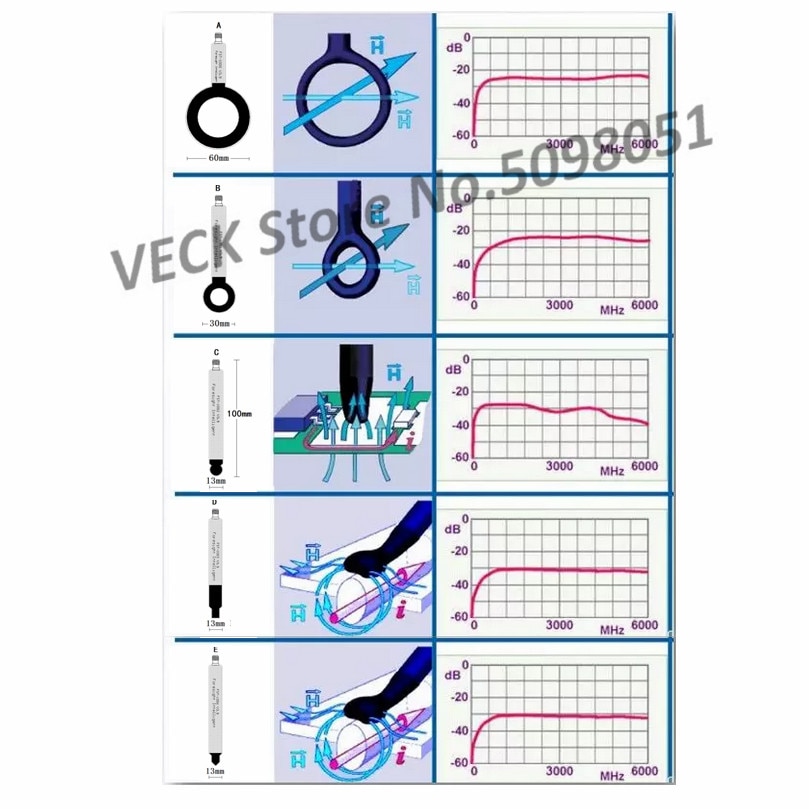 FST-100X EMC EMI EMS-sonde à champ proche antenne à champ magnétique, champ électrique 9K-6G, utilisation de Rectification du rayonnement conducteur