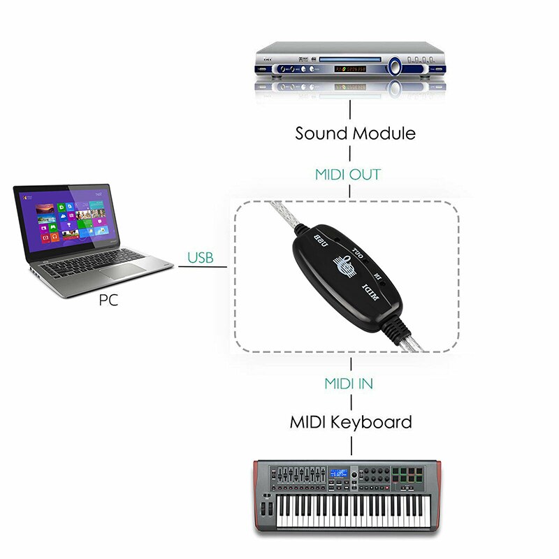 Mayitr 1Pc Black Midi Naar Usb Adapter Kabel Converter Muziek Keyboard