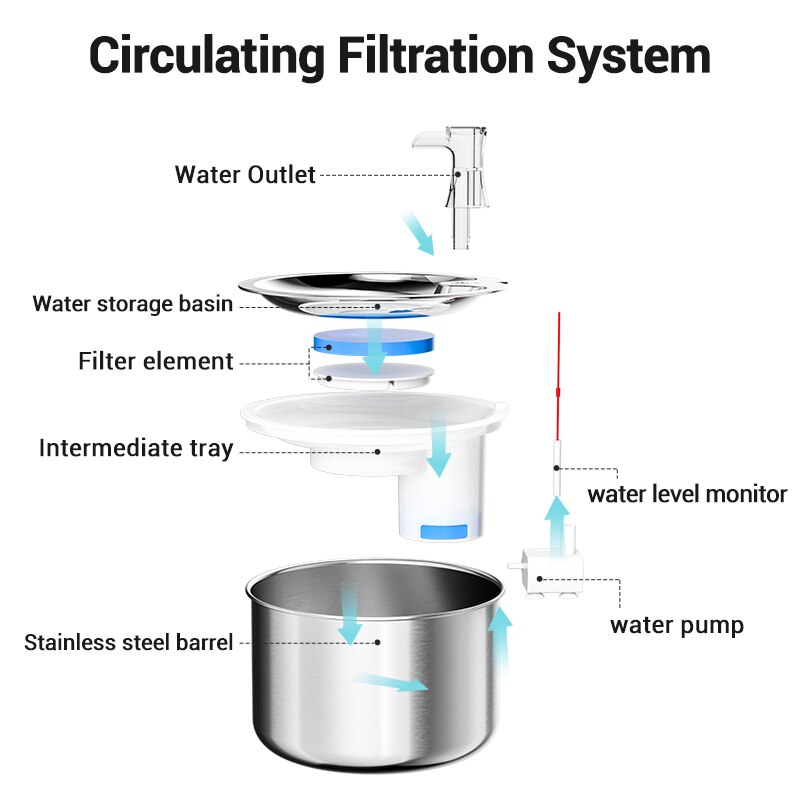 ROJECO Stainless Steel Cat Water Fountain Automatic Water Dispenser For Cat Dog Pet Smart Motion Sensor Water Purifier Drinker