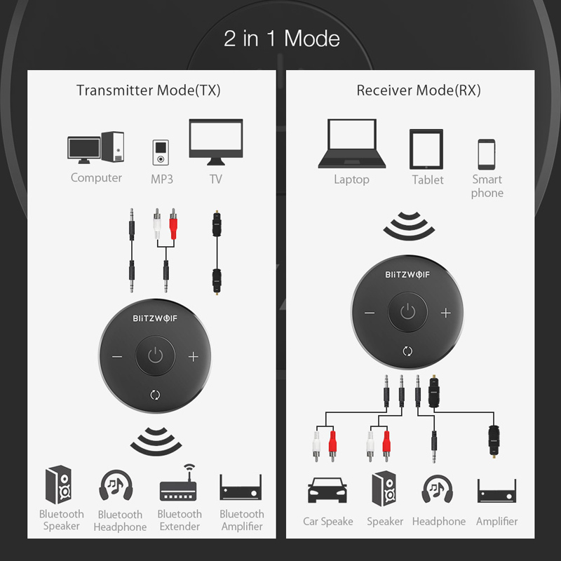 Blitzwolf BW-BR3 bluetooth 4.1 Audio Receiver Transmitter bluetooth Adapter for Headphones TV PC Speakers Wireless Audio