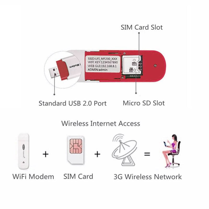 U7225 bezprzewodowy 3G mobilny router Wifi klucz Usb mobilna łączność szerokopasmowa modem przenośny hotspot modem Wifi obsługa karty Sim