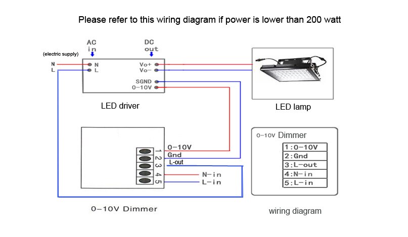Led-säädin 0 -10v 1-10v led-valon himmentimen kytkin  ac110v 220v kirkkautta helposti säädettävä upotettu asennus