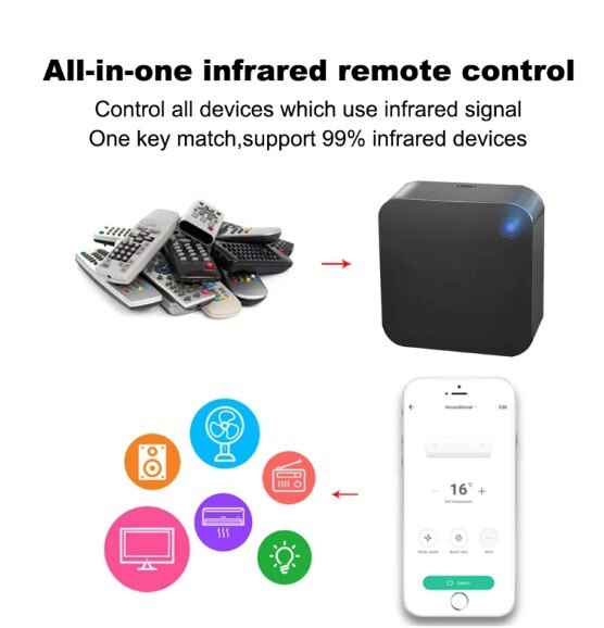 Smart Wireless WiFi-IR Remote Controller Tuya/Smart Life APP WiFi Infrared Remote Controller Air Conditioner TV