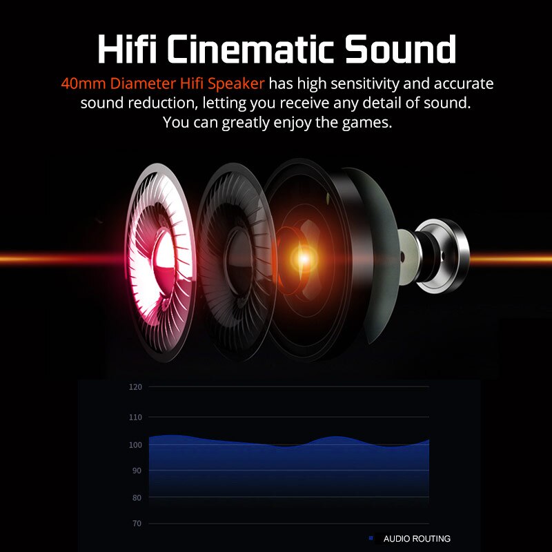 Sades A6 casque de jeu casque Gamer 7.1 Surround son stéréo écouteurs USB Microphone respiration lumière LED PC Gamer