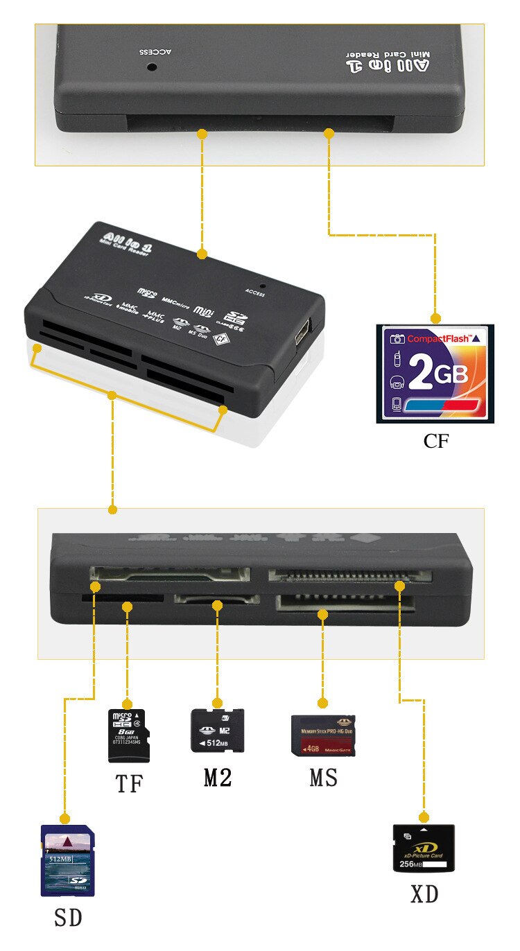 All in One Mini Card Reader USB External SD SDHC Mini Micro M2 MMC XD CF Read and Write Flash Memory Card Readers Black