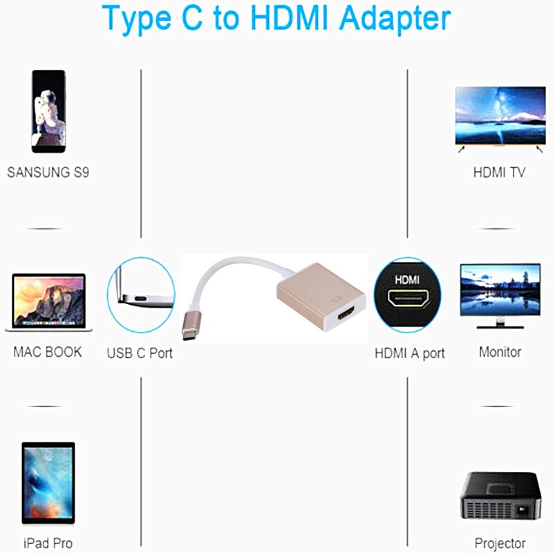 Usb 3.1 Naar Hdmi Usb C Naar Hdmi Adapter Kabel Usb 3.1 Naar Hdmi Switch Kabel Converter Voor Type C apparaat Usb Type C Naar Hdmi