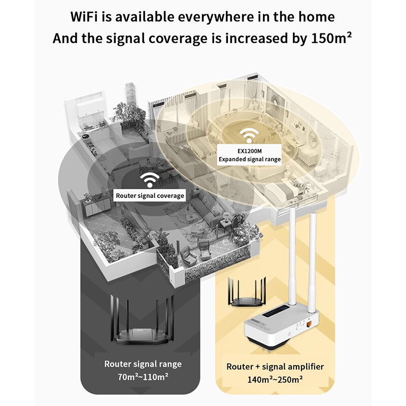 Totolink EX1200M Wifi Repeater AC1200 Draadloze Wifi Booster 2.4G/5Ghz Gigabit Adapter Met 802.11ac High Gain Dual antenne