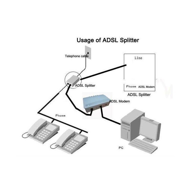 Huawei HWSP 168 Adsl & Telephone Splitter