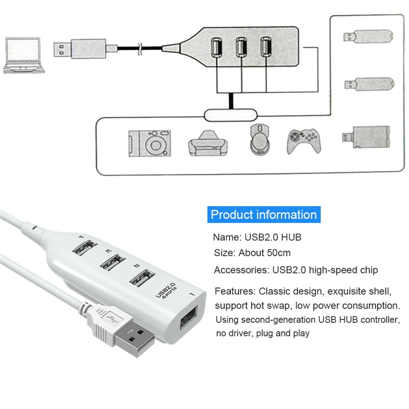 Mini Hub USB 2.0 Multi USB 2.0, haute vitesse, 4 Ports, lecteur de cartes, tout-en-un pour PC, accessoires d&#39;ordinateur