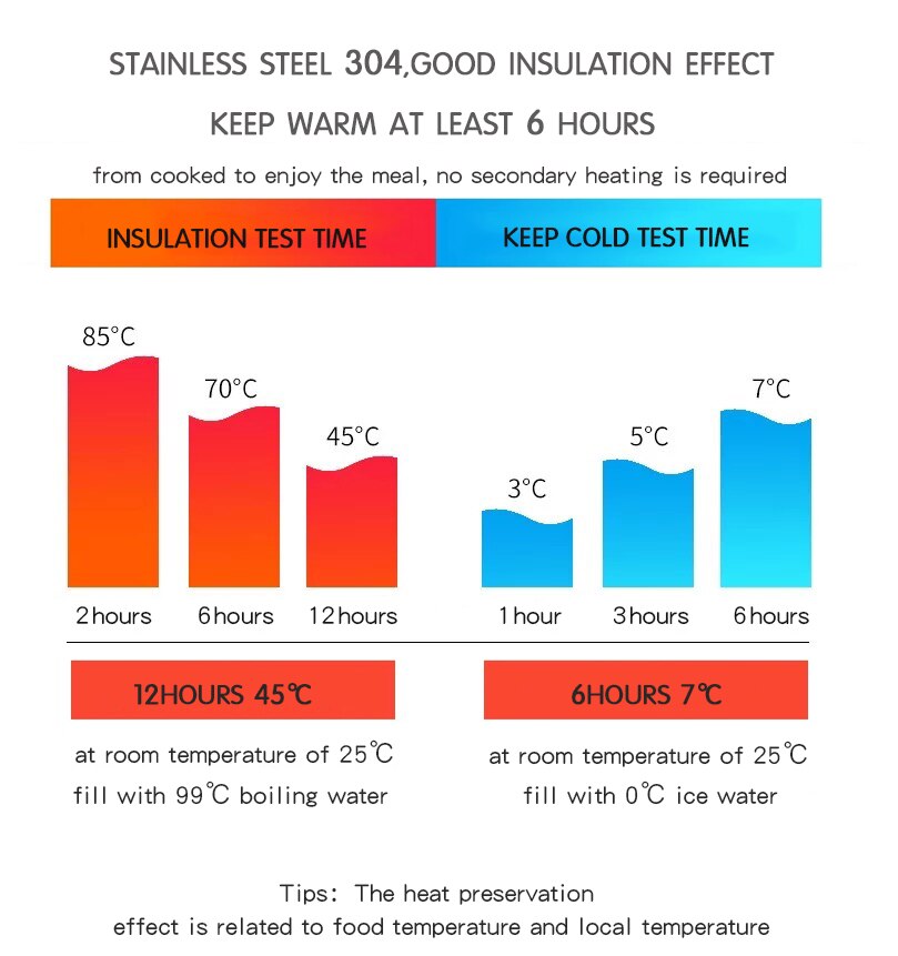 Portable Large Capacity 304 Stainless Steel Vacuum Insulation Bento Lunch Box Leak-Proof Food Storage Container Outdoor Thermos