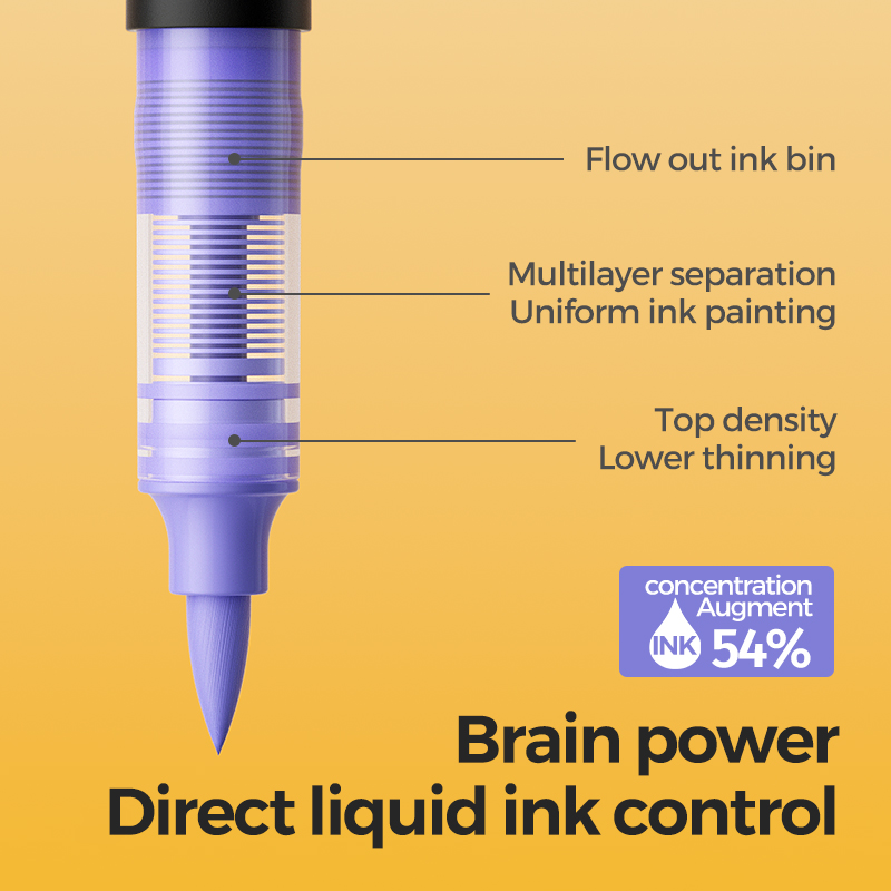 ENMY Acrylic markers Pen Direct Liquid Acrylic Paint Marker Pens Fabric for Canvas Rock Glass Wood Paper DIY Paint Marker