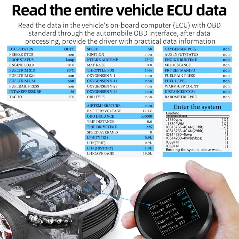 ODB2 GPS double système voiture compteur numérique intelligent écran couleur affichage de les Dates P11 sécurité HUD ODB2 rond tête haute