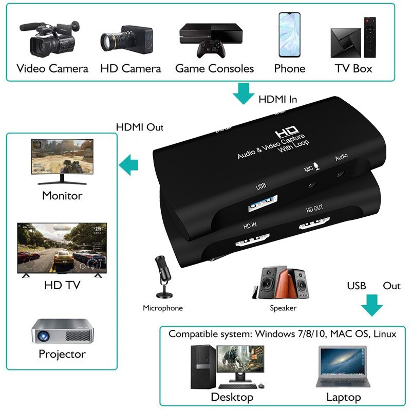 4k 1080p hdmi usb video capture card No Delay real-time recording for Xbox games live DVD camcorder HD camcorder Nintendo Switch