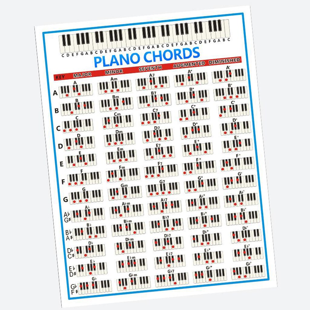 Piano Chords Poster Piano Chart with Scales Music Poster Piano Learning Practise Aid Useful Educational Guide