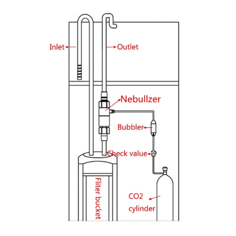 Difusor de atomizador de CO2, Reactor externo aquairum, planta de agua, acuario, tanque de peces para 12/16mm 16/22mm SD-JQ